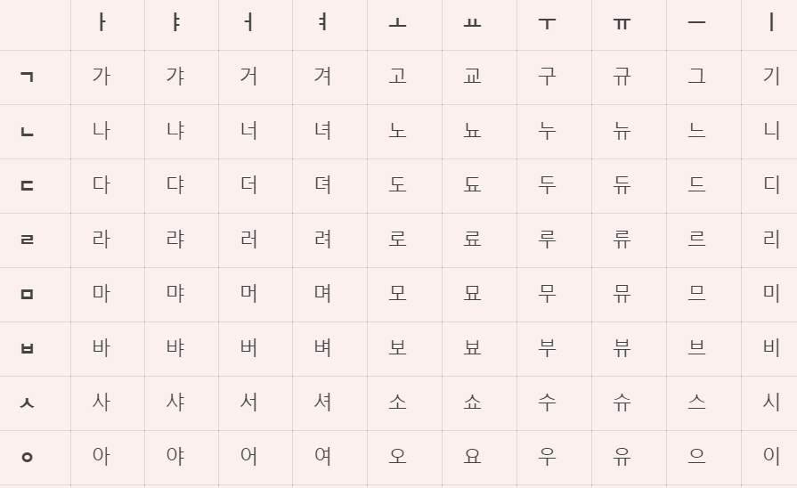 ハングル文字を覚えるコツ５選 アプリも紹介 かんたの 韓国たのしい
